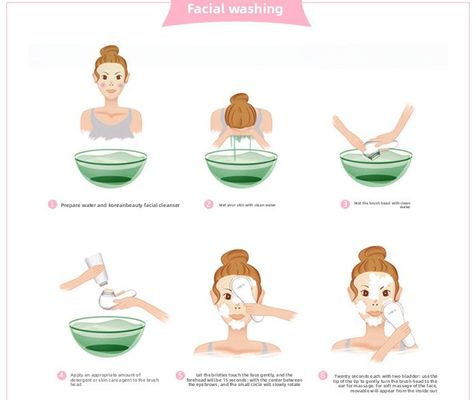 গৃহস্থালি ব্যবহারের জন্য বৈদ্যুতিক মাল্টি-ফাংশনাল ফেসিয়াল ক্লিনিং ব্রাশ - পোর ক্লিনার এবং ব্ল্যাকহেড অপসারণকারী